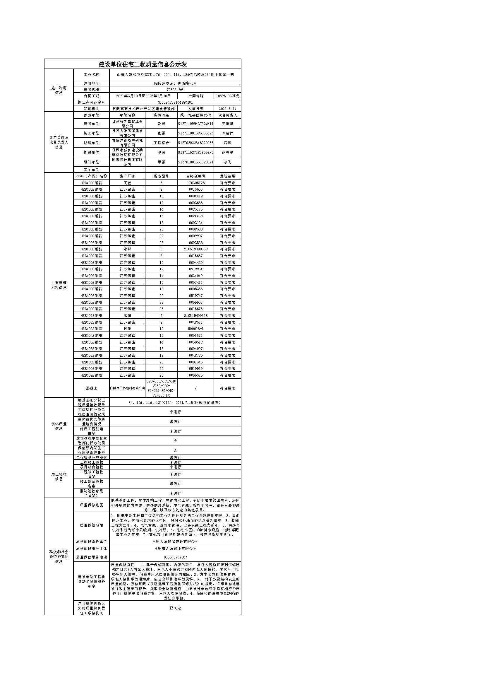 建設(shè)單位工程質(zhì)量信息公示表-山海大象和悅?cè)f家項(xiàng)目7#、12#、11#、10#住宅樓及13#地下車庫(kù)一期.jpg